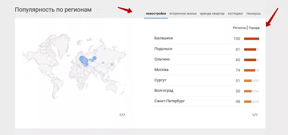 Найти страну сайта. Популярность по регионам. Как узнать с какой страны сайт.