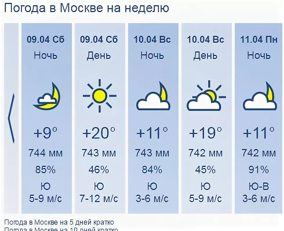 Погода в москве на выходные дни