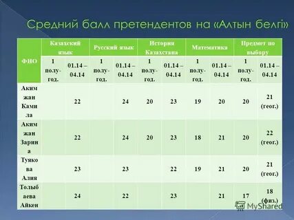 Химия первая четверть 10 класс