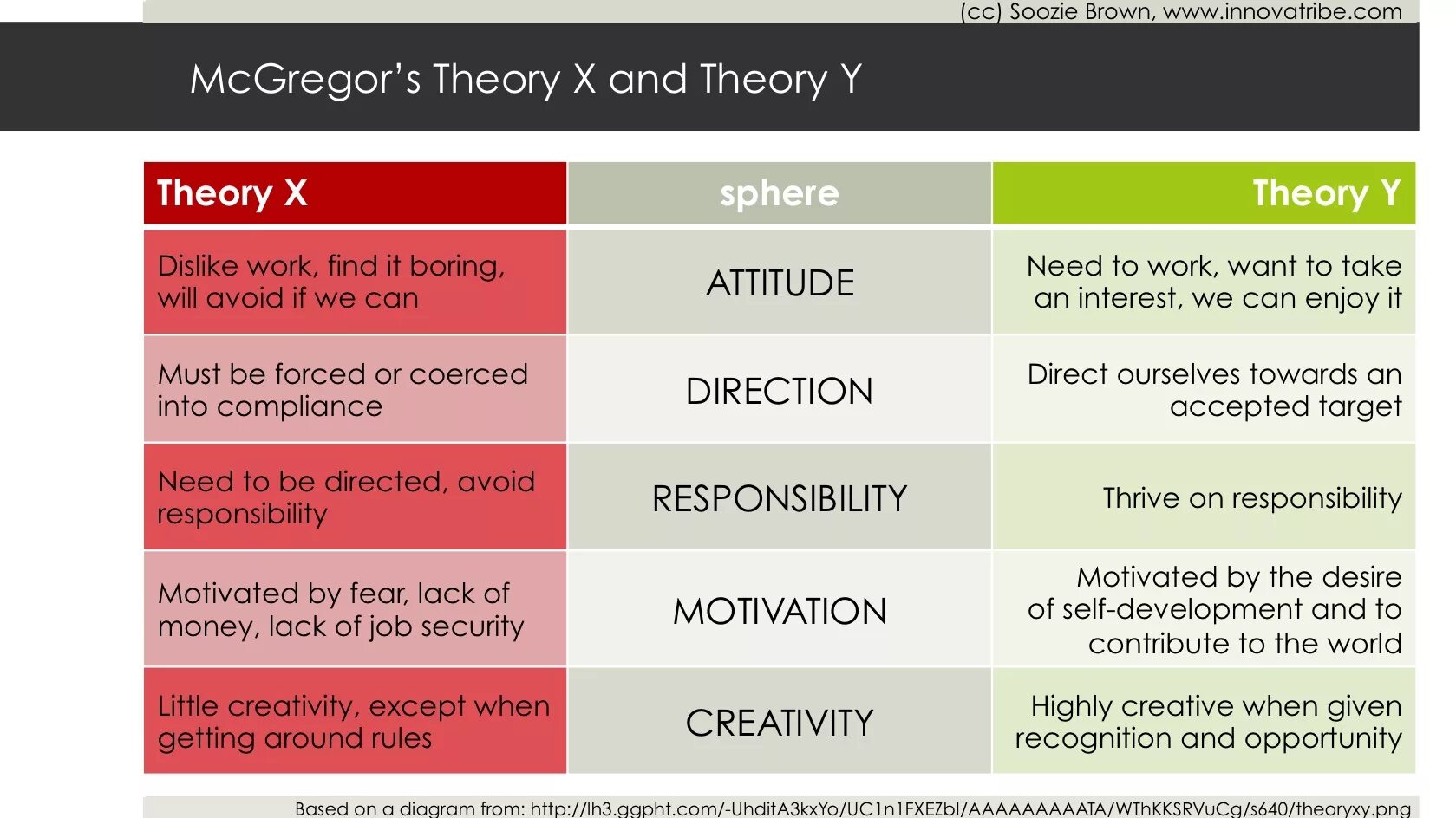 What i want gregor mcmurray перевод. Mcgregor theory x and y. theory x and theory y. theory x and y douglas mcgregor. mcgregor’s x and y theory.