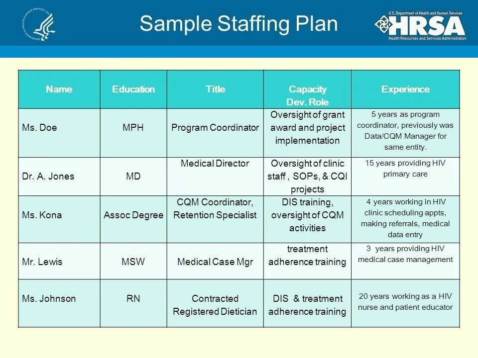 Sample plan. Staffing plan. staff план. staffing план. staffing plan пример.