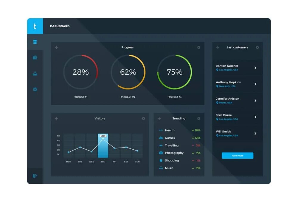 Панель управления координатора. «панель управления» (dashboard). интерфейс админ панели. админ панель для сайта. design админ панель.