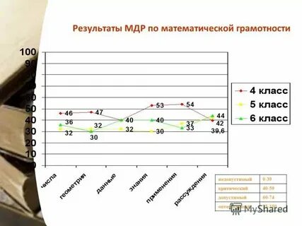 Мцко читательская грамотность 5 класс