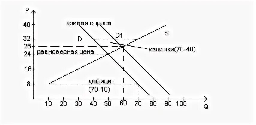 Спрос 7