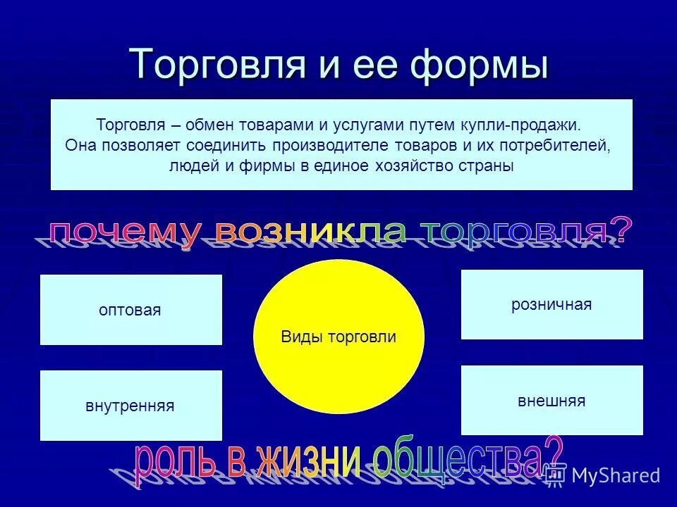 Формы торговли. Торговля и ее формы Обществознание 7 класс. Торговля это в обществознании. Формы торговли в экономике.