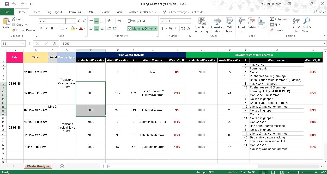 Format table