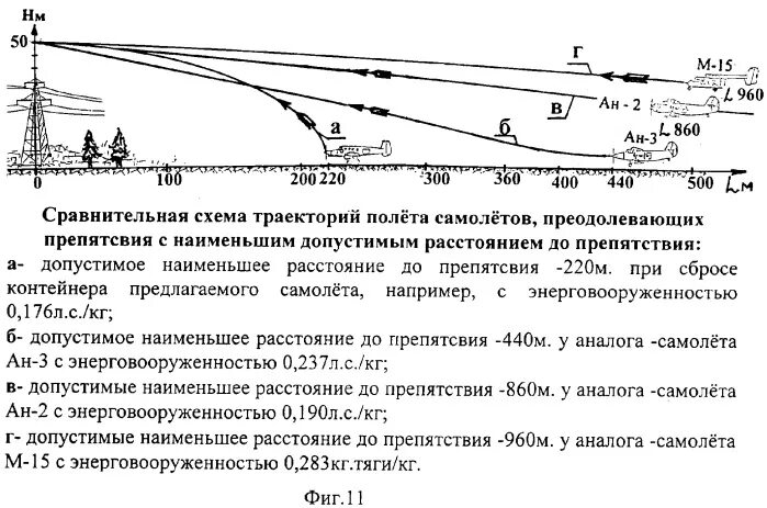 Наибольшая высота полета самолета. Обычная высота полета самолета. энерговооруженность самолета. энерговооруженность самолета питс. стартовая энерговооруженность самолета.