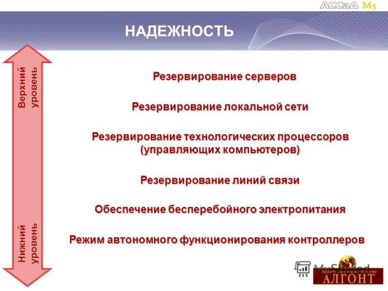 избыточность надежность