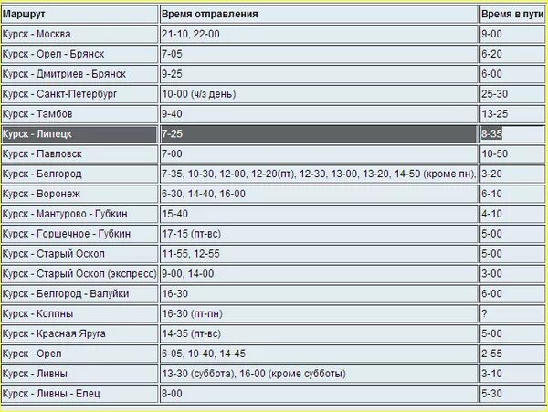 Автовокзал курск рыльск расписание. Расписание автобусов Курск. Воронеж. Курск. Автобус. Расписание. Расписание маршруток из Курска. Автовокзал Курск расписание.