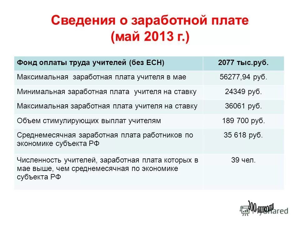 фонд оплаты труда педагогов. фонд оплаты труда педагогов. фонд оплаты труда педагогов. фонд оплаты труда педагогов. фонд оплаты труда педагогов.
