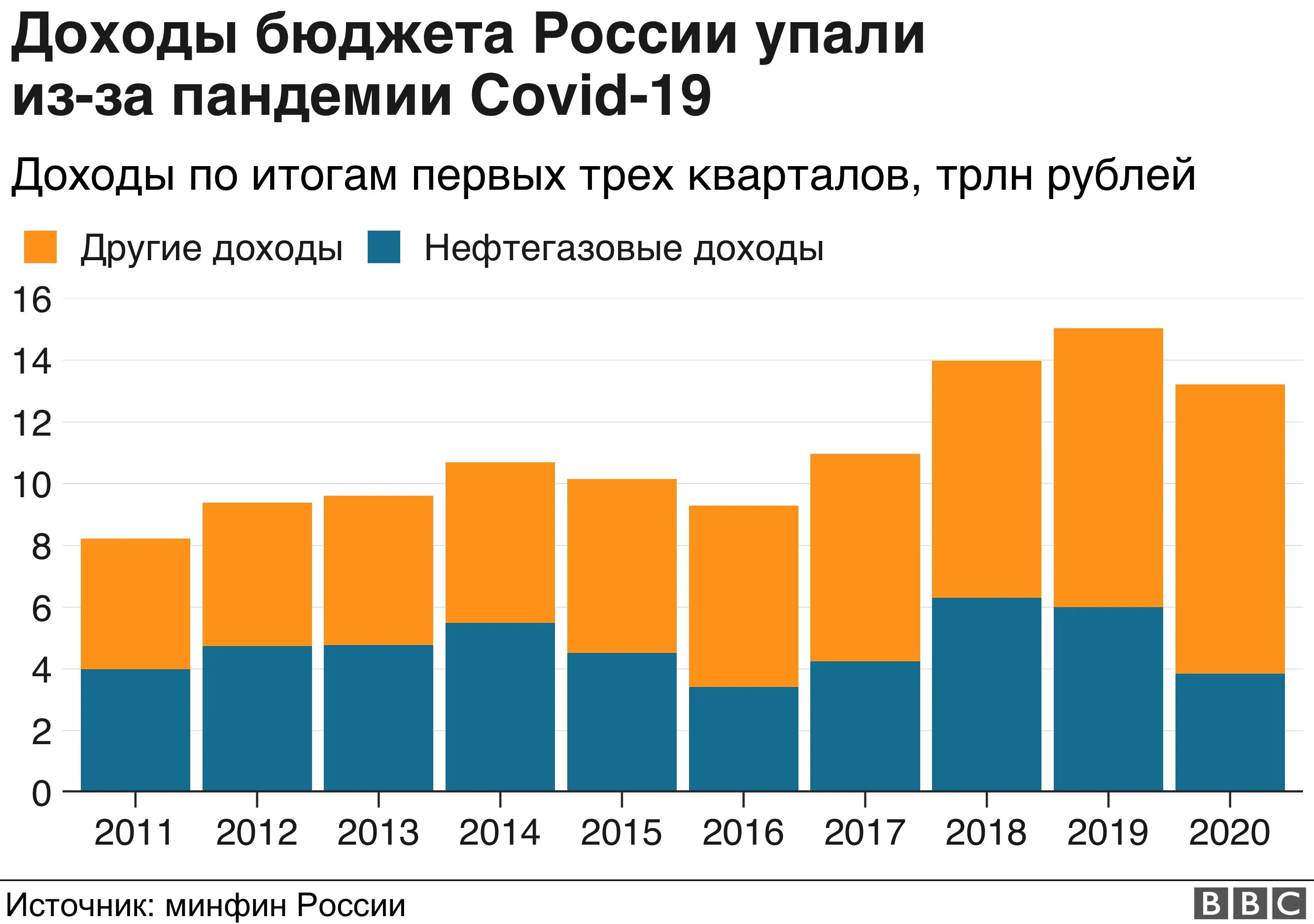 Экономика России 2022. Экономика России 2021. Экономический рост в России 2021. Экономика России в 2020 году. Экономика россии 13