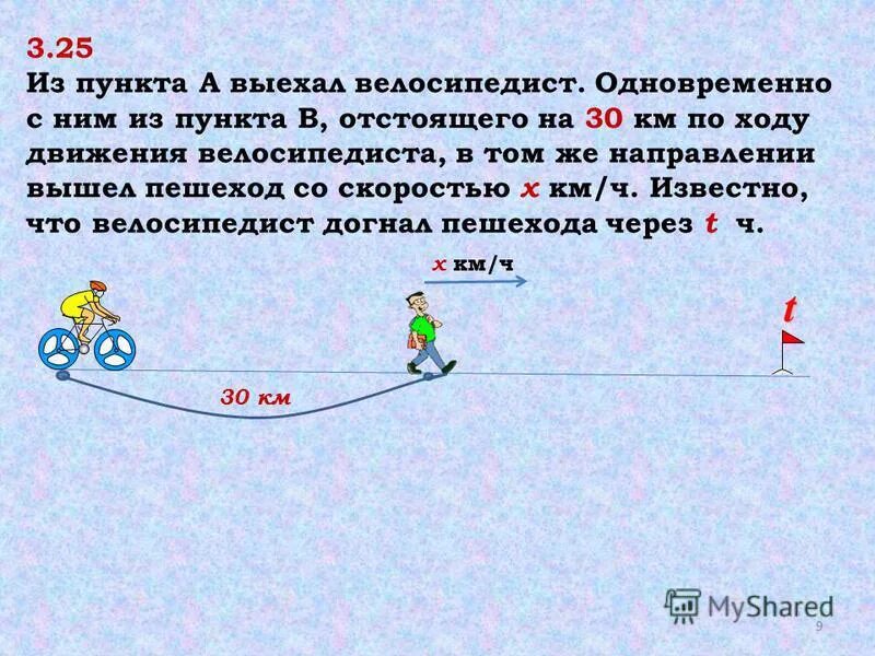 Велосипедист выехал в 10 30 и приехал. Задачи из двух пунктов. Задачи на движение. Из пункта а в пункт б. Задачи на одновременное движение.