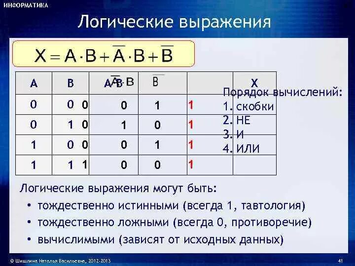 Логические выражения в информатике. Информатик огические выражение. Логические выражения по информатике. Логические выражения примеры. Что получим в результате a a b