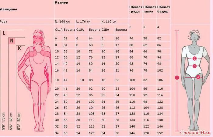 Идеальные женские параметры. Параметры женской фигуры. Размер груди схема. 160 Размер груди. 167 идеальный рост