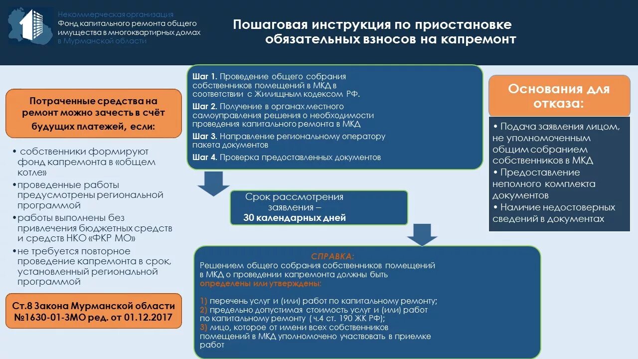 Капитальный ремонт юридические лица. Капитальный ремонт МКД ФКР. Заявление на капитальный ремонт дома. Письмо в фонд капитального ремонта. Заявление на капитальный ремонт МКД.