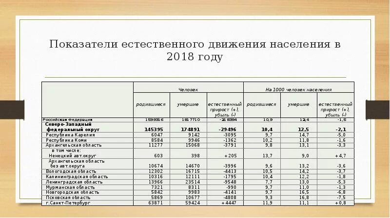 Показатели информации о населении. Показатели естественного движения населения. показатели статистики естественного движения населения.. естественное движение населения это. общие показатели естественного движения населения.