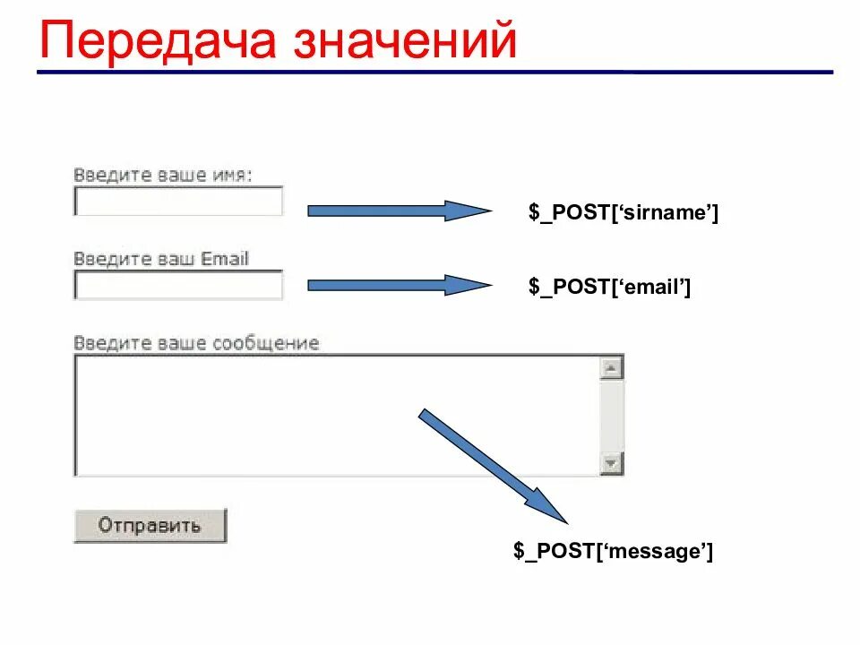 Технологию создания web сайтов. Технология создания web-сайтов. этапы разработки макета сайта. технология создания веб страниц. веб технологии реферат.