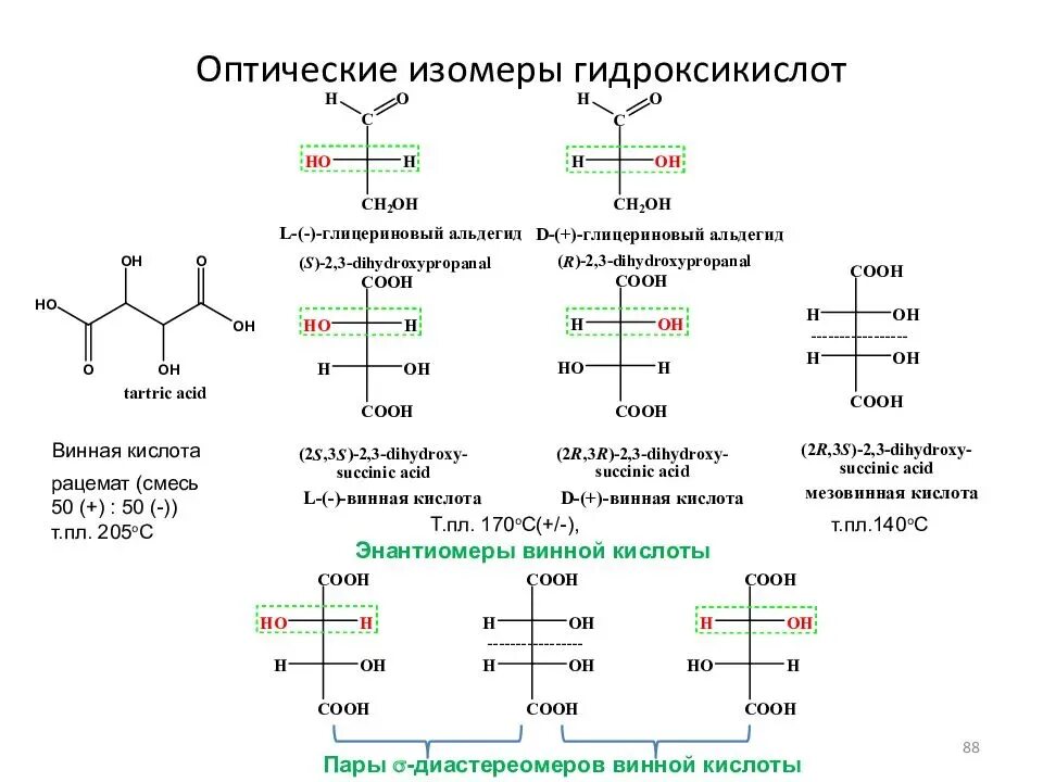 Оптическая изомерия кислот Shtampik.com