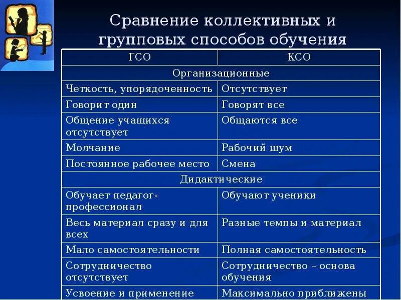 Требования упорядоченности и взаимосвязи знаний учащихся