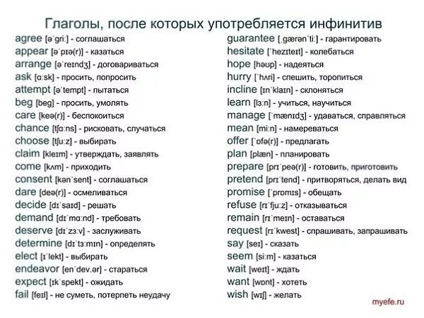 Список глаголов после которых употребляется инфинитив. Глаголы после которых употребляется инфинитив в английском. Список глаголов, после которых используется инфинитив с to:. Все глаголы после которых употребляется инфинитив. Инфинитив глагола шел