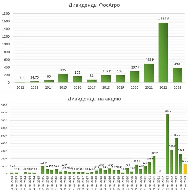 дивиденды фосагро в 2024. дивиденды фосагро в 2024. дивиденды фосагро в 2024. карта ввп украины. дивиденды лукойл за 2022.