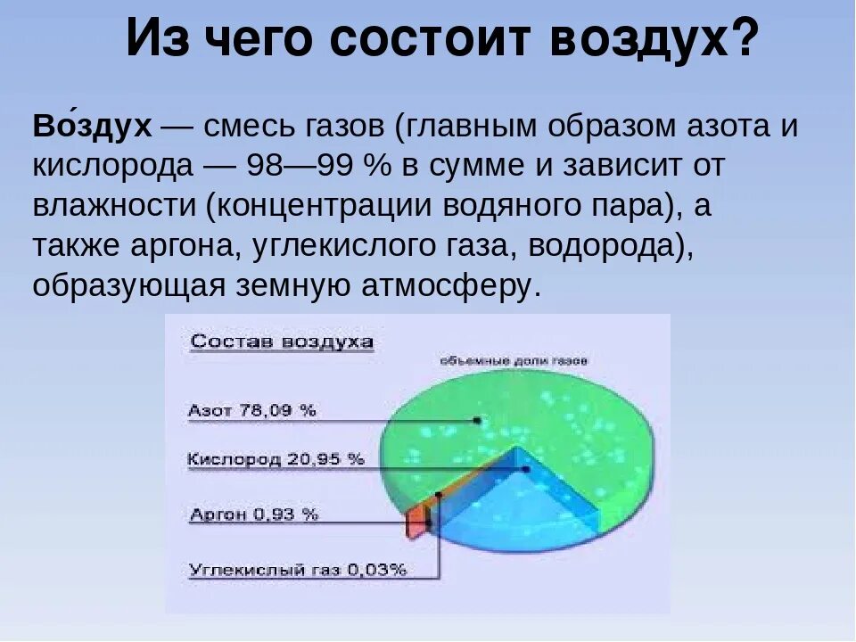 Воздух это газ. Из чего состоит воздух 5 класс. из чего состоит возовх. изьчего состоит вощжуз. из каких газов состоит воздух.