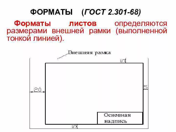 Какой формат принят за единицу измерения других