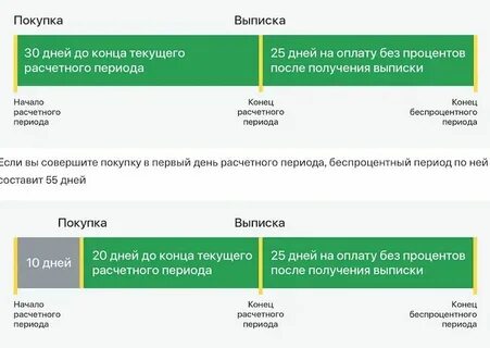 Компенсировать покупку тинькофф