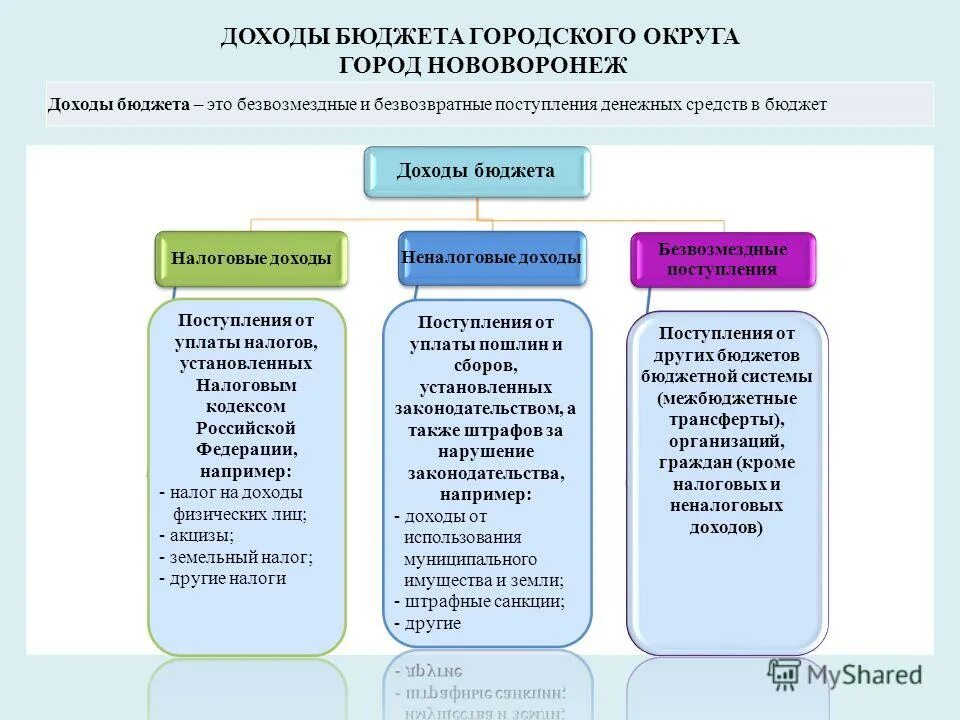Доходы семьи. Источники доходов государственного бюджета. Мобилизация доходов бюджета это. Бюджет государства доходы и расходы. Налоги поступающие в доход городского округа.