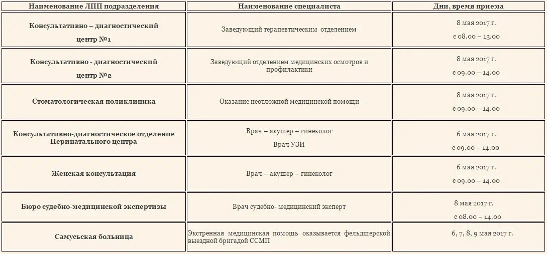 Режим работы медицинских работников. Расписание врача гинеколога в женской консультации. Организация работы фап. Женская консультация 1 рязань расписание врачей. Рпасписаниеработы врачей.