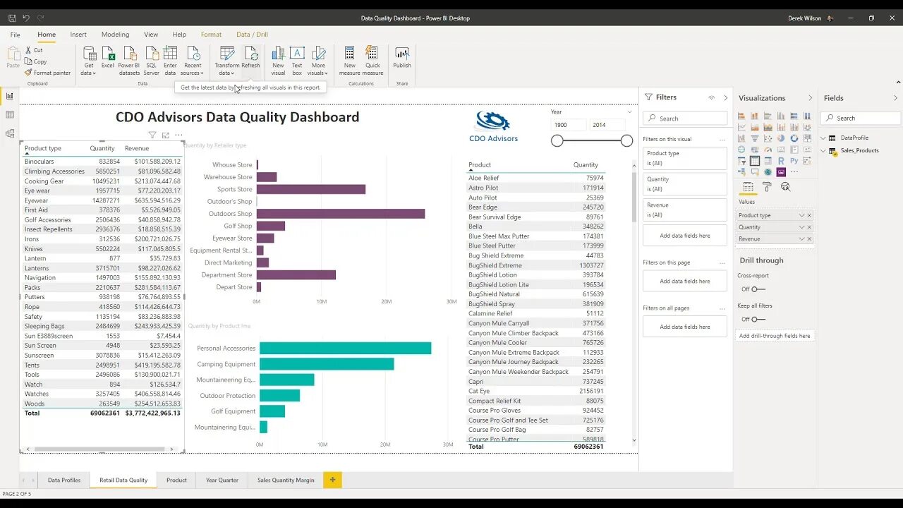 How to power bi. Лучшие дашборды Power bi. Data quality dashboard. Power quality. Bi Consult мобильная версия.