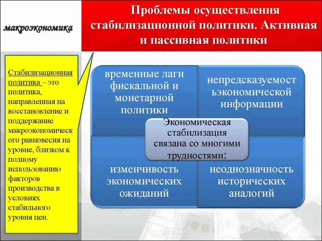 Содержание и проблемы реализации. Выбор моделей макроэкономической политики. Стабилизационная политика. Стимулирующая макроэкономическая политика. Стабилизационная политика макроэкономика.