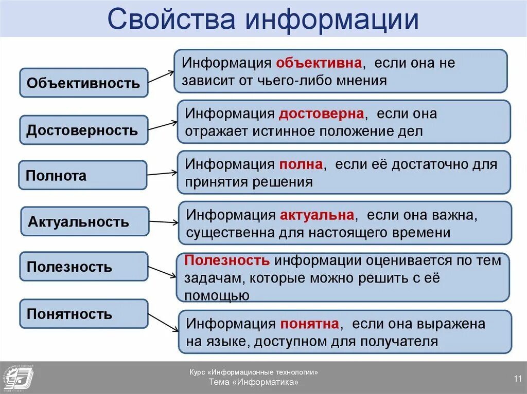 В зависимости от того насколько. Свойства информации. Свойства информации примеры. Определение свойств информации. Свойства информации таблица.