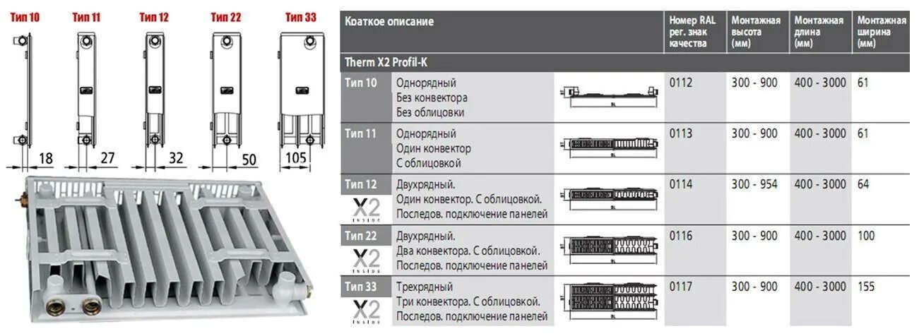 Тип 12 71. Радиатор керми 12 тип. радиатор керми 11 тип размер. радиаторы керми 22 тип ширина. радиатор керми 10 тип варианты подключения.