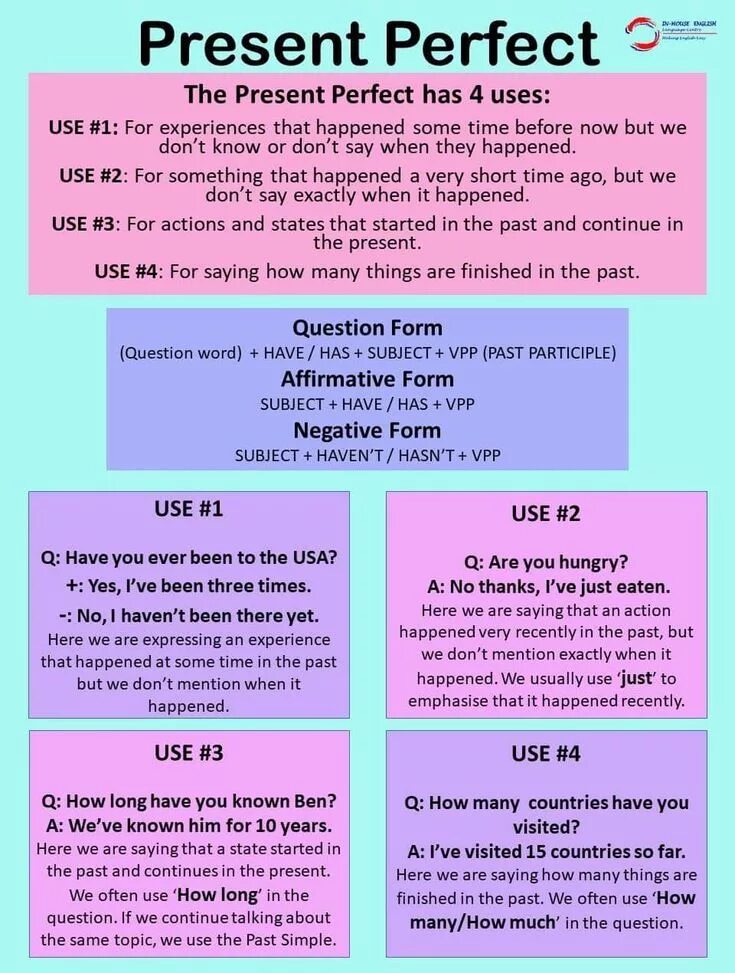 Идеально на английском языке. The perfect present. Future perfect употребление. Past perfect Continuous. Learn in present perfect.