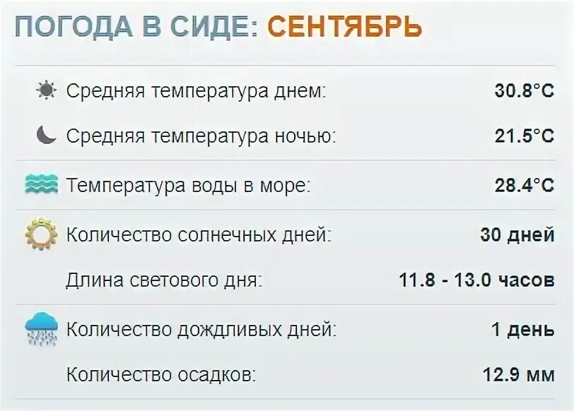 Температура воды 14