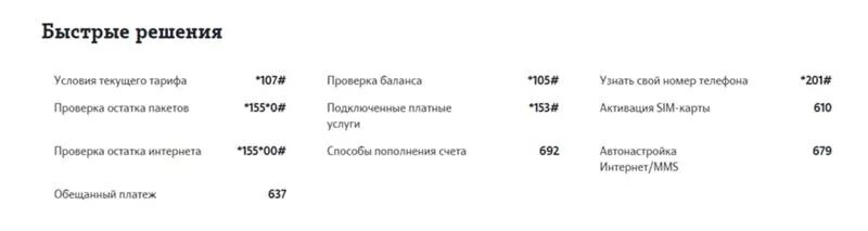 Теле 2 узнать сколько минут. Как узнать интернет на теле2. остаток по тарифу теле2. проверить остаток интернета на теле2. остаток минут теле2.