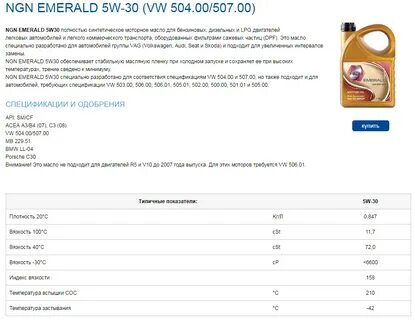 Технические характеристики масла 5w30