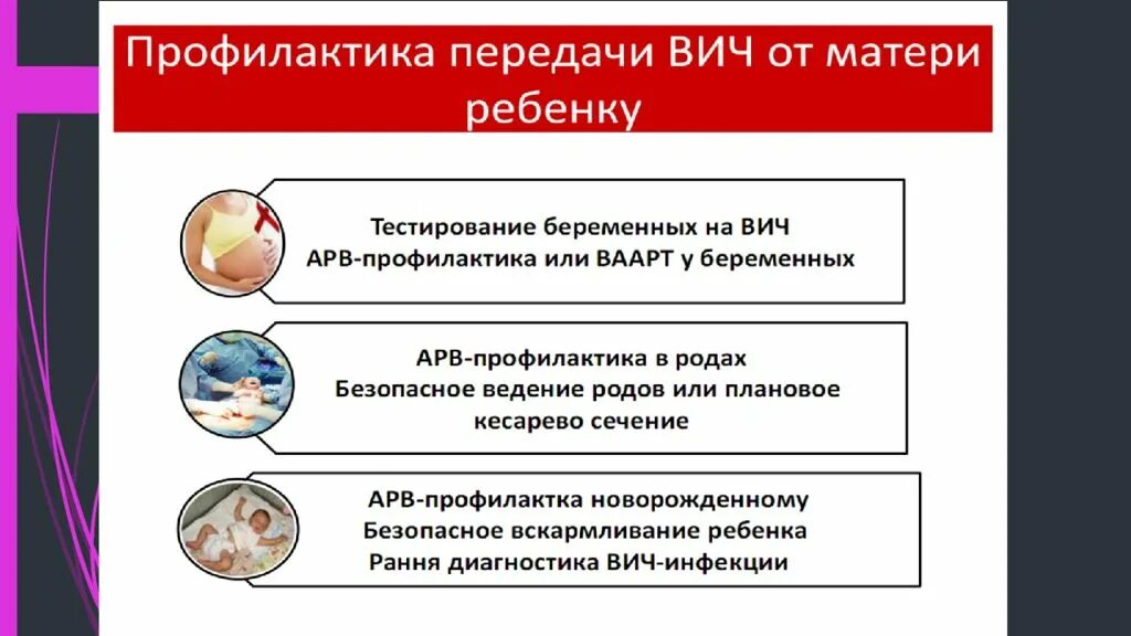 Перинатальная профилактика вич инфекции. ВИЧ пути передачи и профилактика. Пути передачи ВИЧ-инфекции от матери к ребенку. Профилактика передачи ВИЧ. Пути передачи ВИЧ инфекции.