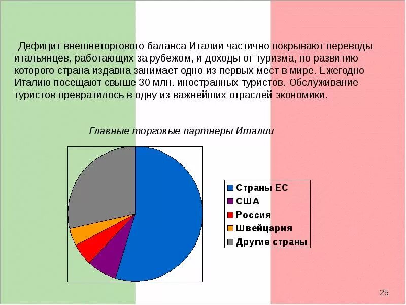 Экономика италии. Современные проблемы Италии. Италия проблемы страны. Социально-экономические проблемы в Италии. Экономическое развитие современной Италии.