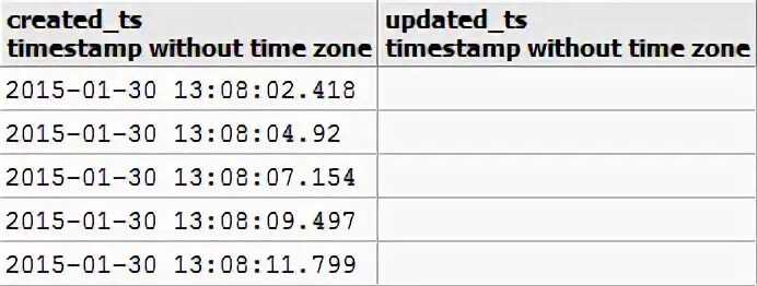 Time without time zone postgresql. Time without time zone postgresql