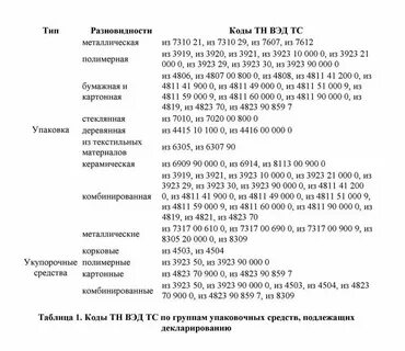 Код тн вэд еаэс вода