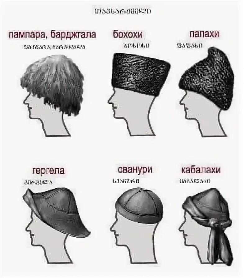 Как называется головной. Грузинский головной убор мужской. национальный головной убор грузии. национальный головной убор грузинов. грузинский народный головной убор мужской.