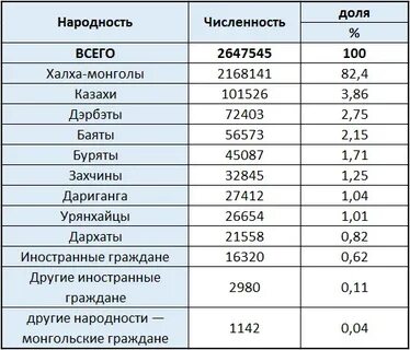 Население монголии на 2023 год численность населения