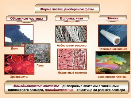 Дым дисперсная система