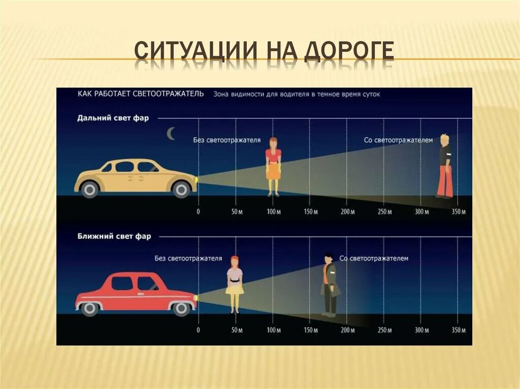 Машине на далекие расстояния. Дальность ближнего света. Видимость в темное время суток. Ближний свет фар дальность освещения. Зона видимости пешехода.