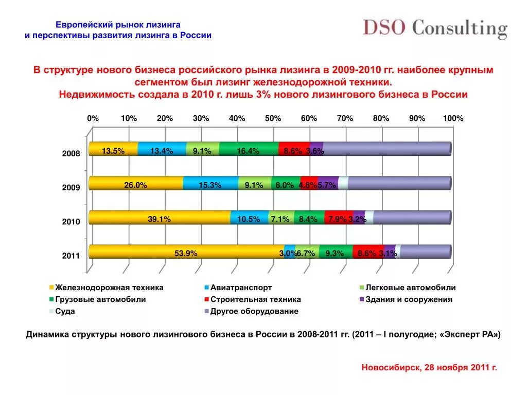 Каковы перспективы развития рынка информации в будущем. Рынок лизинга в России 2021. Перспективы развития лизинга. Динамика рынка лизингового бизнеса в России. Перспективы развития лизинга в России.