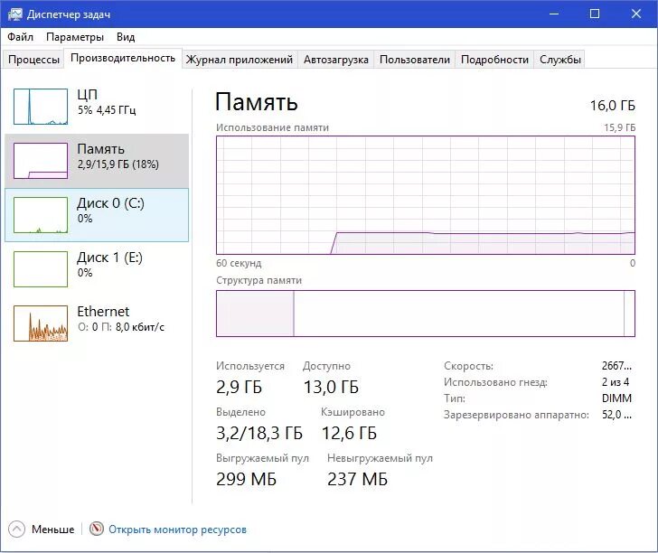 Память в диспетчере задач загружен