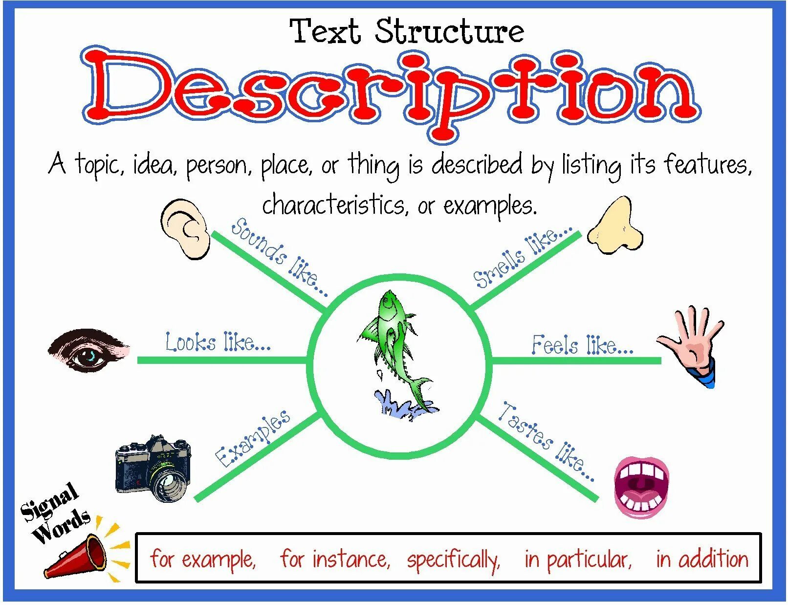 Descriptive writing structure. Topic пример. Text descriptive. Describing things in English.