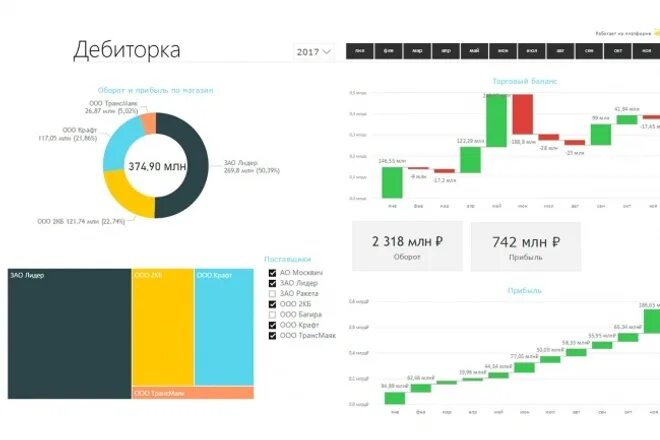 Стоимость bi. Power bi отчеты. Аналитика Power bi. Bi отчетность. Power bi финансовые показатели.